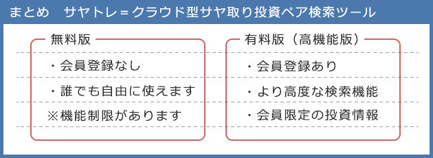 サヤトレのまとめ