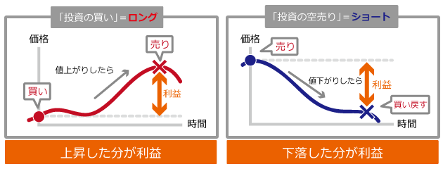 サヤ取り投資のまとめ